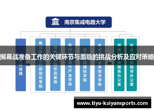 揭幕战准备工作的关键环节与面临的挑战分析及应对策略