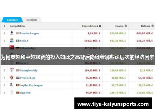 为何英超和中超联赛的投入如此之高背后隐藏着哪些深层次的经济因素