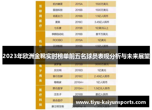 2023年欧洲金靴实时榜单前五名球员表现分析与未来展望