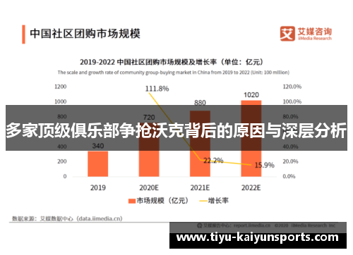 多家顶级俱乐部争抢沃克背后的原因与深层分析