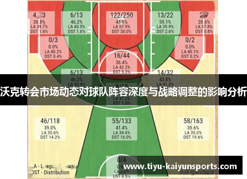 沃克转会市场动态对球队阵容深度与战略调整的影响分析