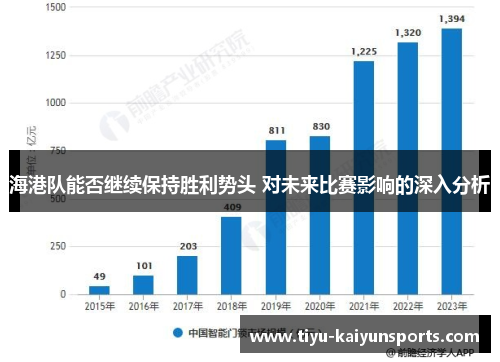 海港队能否继续保持胜利势头 对未来比赛影响的深入分析