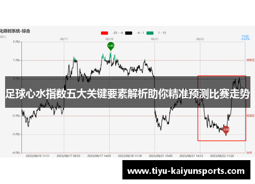 足球心水指数五大关键要素解析助你精准预测比赛走势