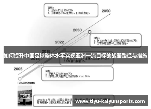 如何提升中国足球整体水平实现亚洲一流目标的战略路径与措施